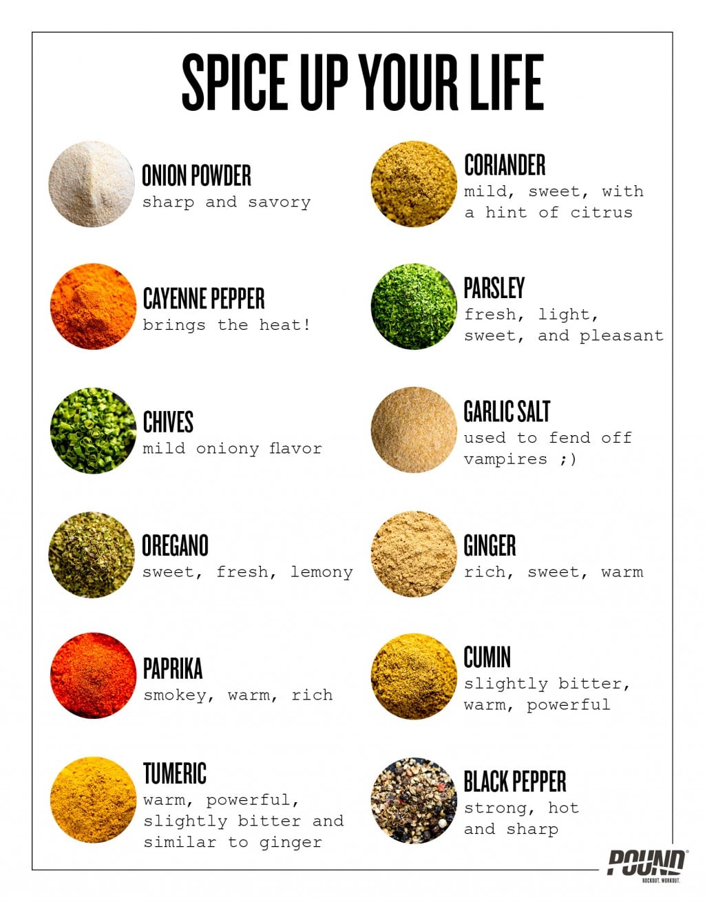 Spice up your life with these spice combos and learn more about those spices piled up in your cabinet.